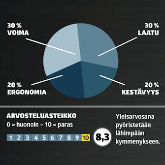 Poravasarat testi: Arvosana Poravasarat testi: Arvosana